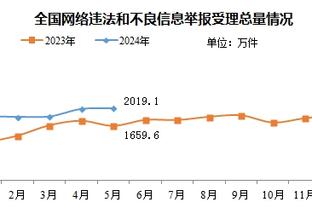 骑士主帅：球队的表现时好时坏 我们必须要做得更好